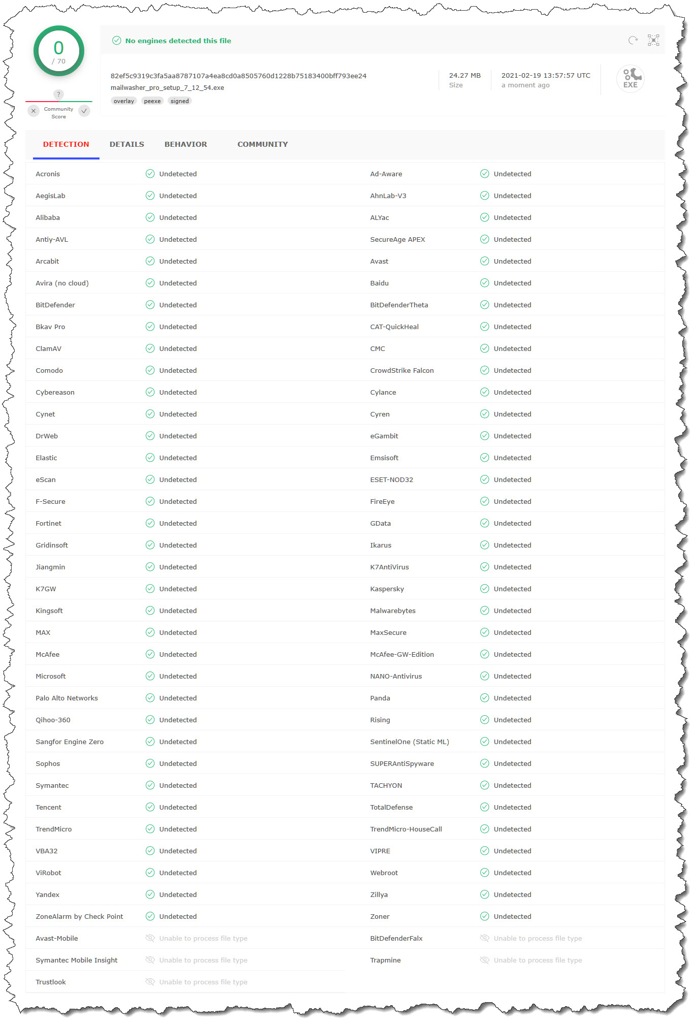 VirusTotal_Analysis__(Undetected).jpg