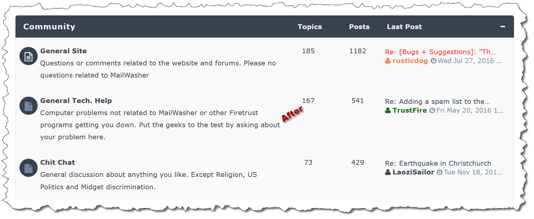 Read_Vs_Unread_Icons_Forums__(AFTER).png